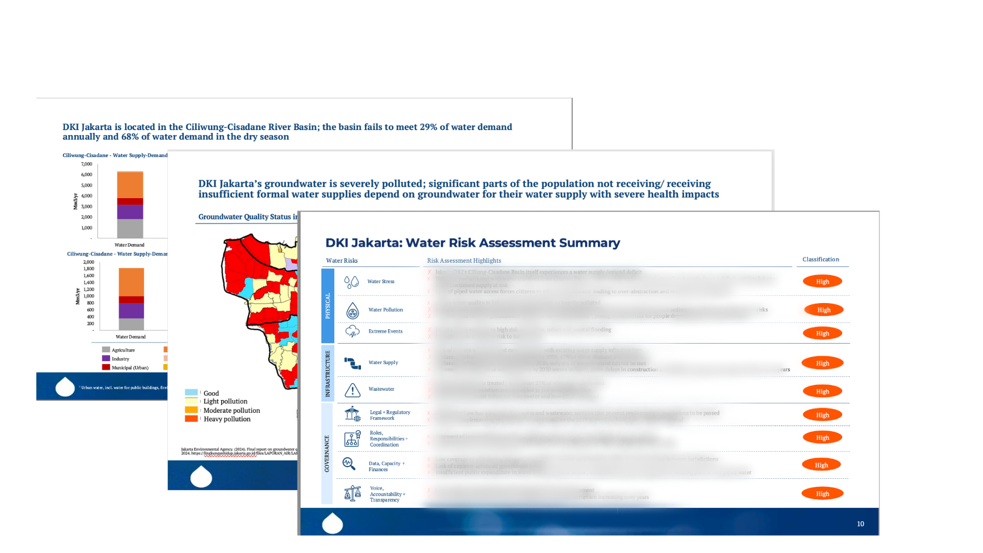 Water Risk Assessment Template